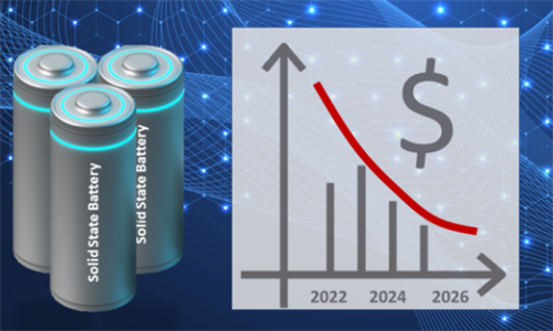 Solid-state battery cells alongside a graph showing price trends over time, linking production cost to cycle life advancements.